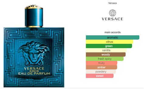 versace eros accords